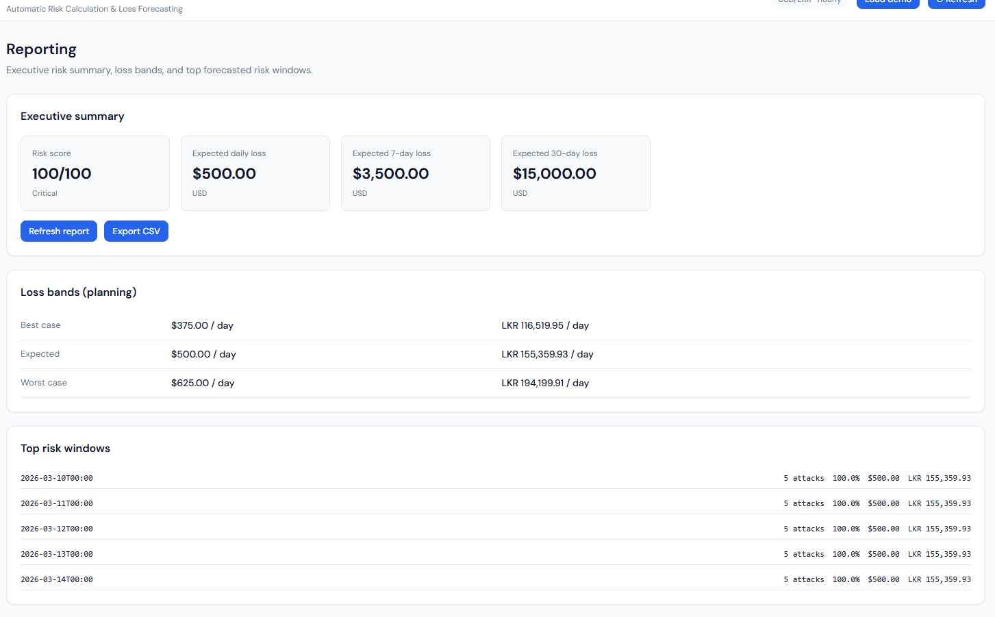 Reporting – executive summary and risk windows